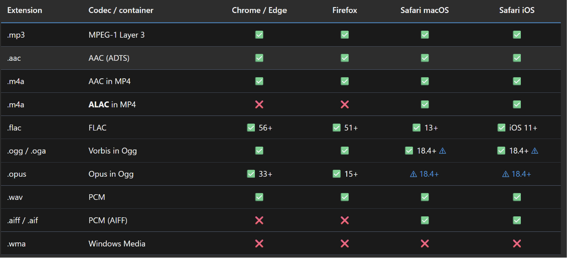 v0.5.4.2 Browser audio formats
